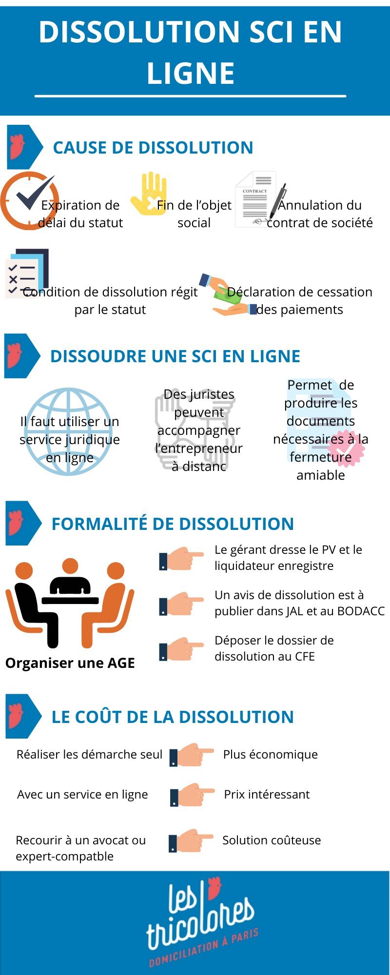 Dissolution Sci En Ligne En Tout Savoir En Moins De Minutes